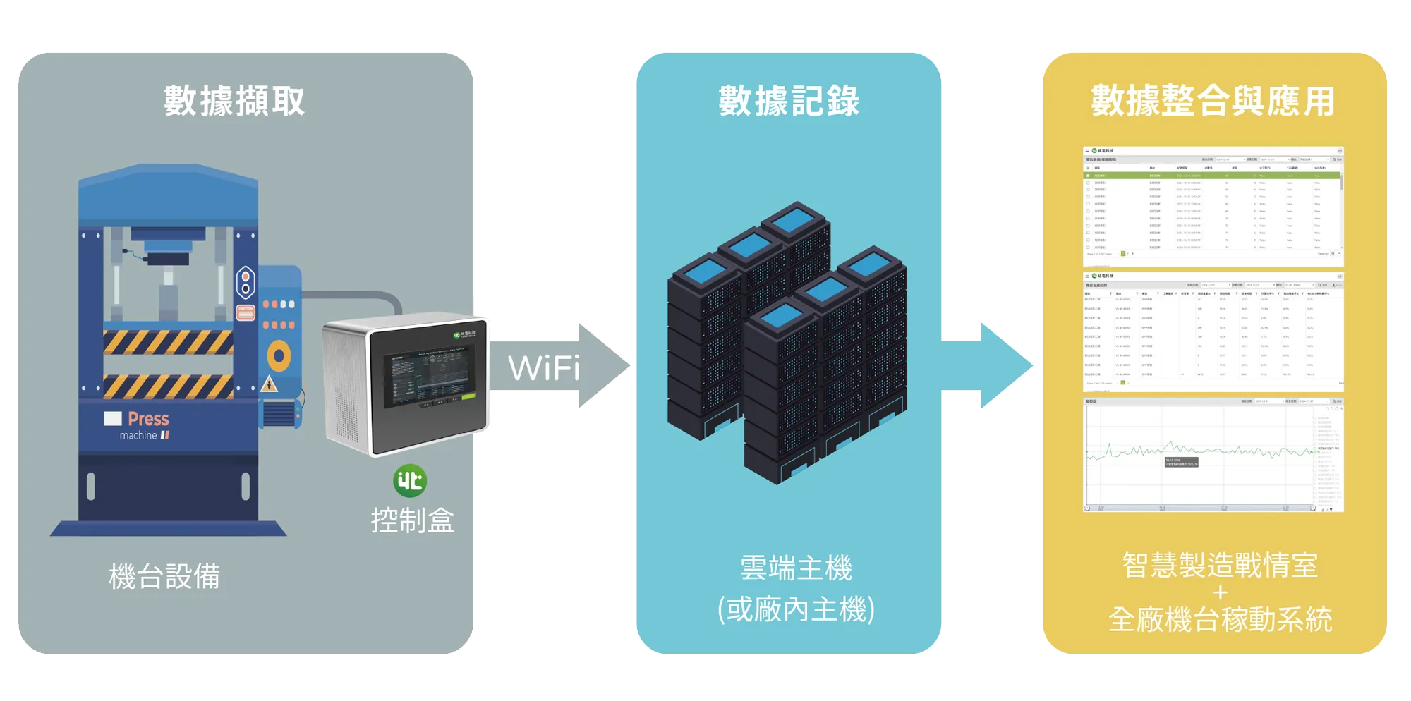 機台稼動監控系統-稼動精靈系統架構圖