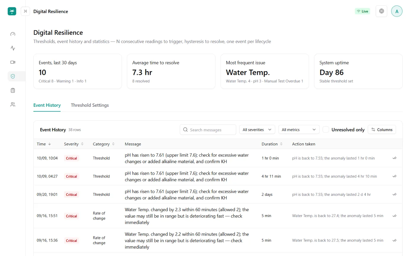 Events and alerts screen: statistics cards for events in the past 30 days, average time to clear and the most frequently abnormal metric, with an event history table below