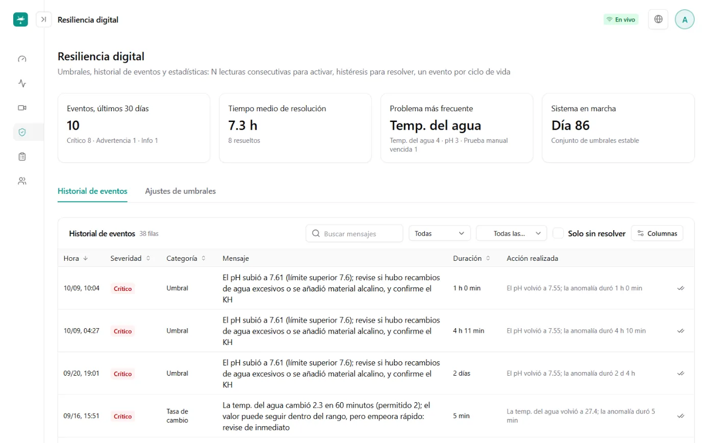 Pantalla de eventos y alertas: tarjetas con el número de eventos de los últimos 30 días, el tiempo promedio de resolución y el indicador con más anomalías; debajo, la tabla del historial de eventos