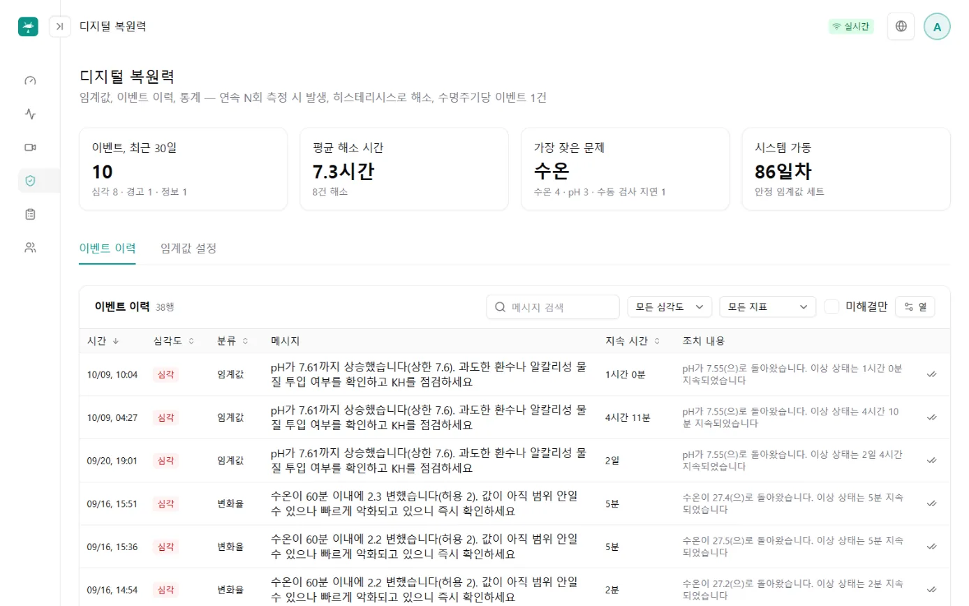 이벤트와 경보 화면: 최근 30일 이벤트 수, 평균 해제 시간, 가장 자주 이상이 발생한 지표의 통계 카드와 그 아래 이벤트 이력 표