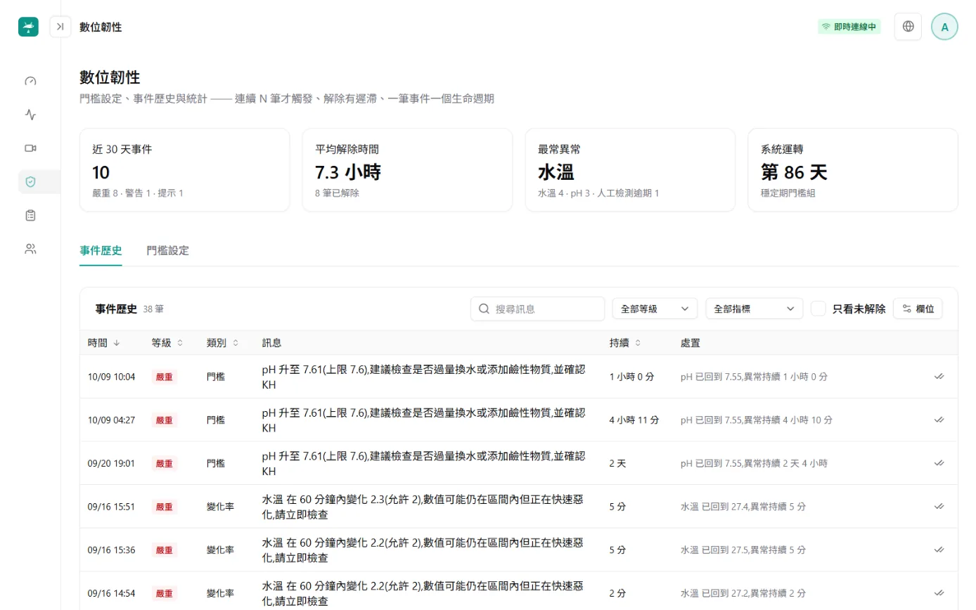 事件與警示畫面：近 30 天事件數、平均解除時間、最常異常指標的統計卡，下方是事件歷史表
