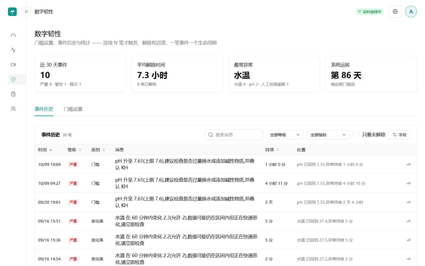 事件与报警画面：近 30 天事件数、平均解除时间、最常异常指标的统计卡，下方是事件历史表