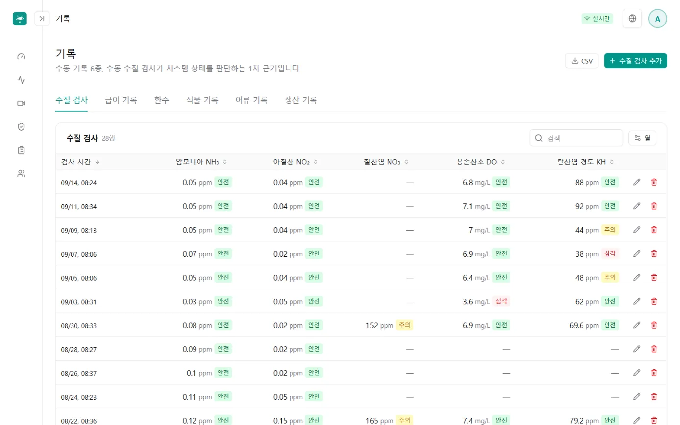 여섯 가지 기록 화면: 수질 검사 표, 암모니아성 질소, 아질산, 용존산소, 탄산염 경도 결과마다 안전 또는 주의 표시
