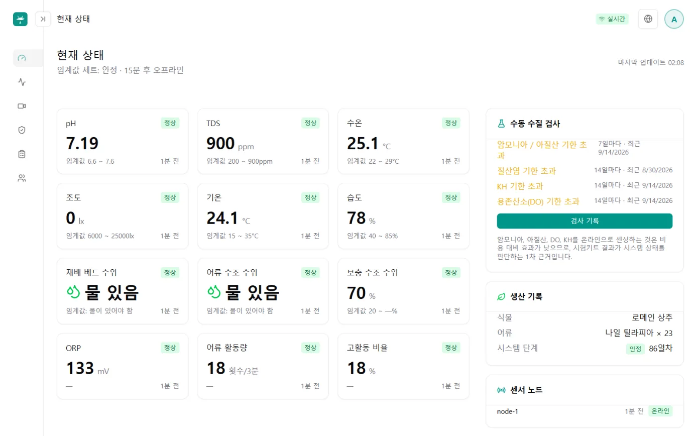 현재 상태 화면: pH, TDS, 수온, 밝기, 수위 등 지표 카드, 오른쪽에는 수동 수질 검사의 기한 알림과 양식 이력
