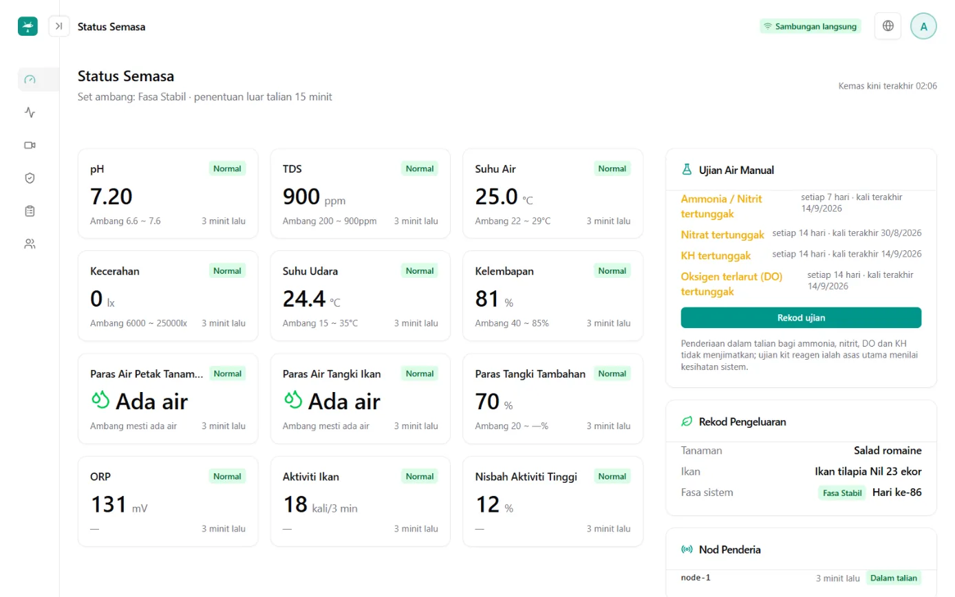 Paparan status semasa: kad penunjuk pH, TDS, suhu air, kecerahan, paras air dan lain-lain; di sebelah kanan ialah peringatan tarikh akhir ujian kualiti air manual dan sejarah penternakan
