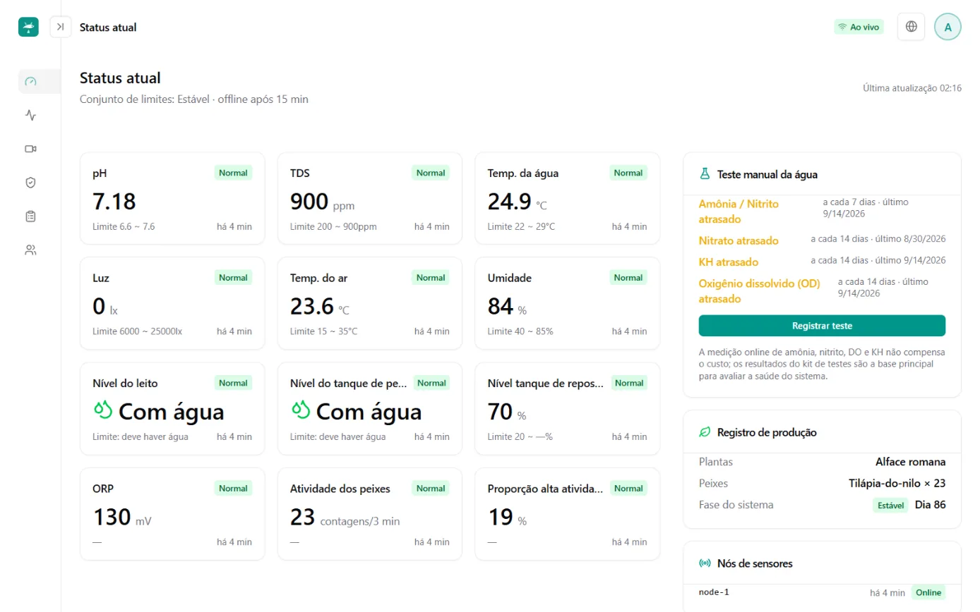 Tela de status atual: cartões de indicadores de pH, TDS, temperatura da água, luminosidade, nível etc.; à direita, lembretes de vencimento dos testes manuais e histórico de cultivo