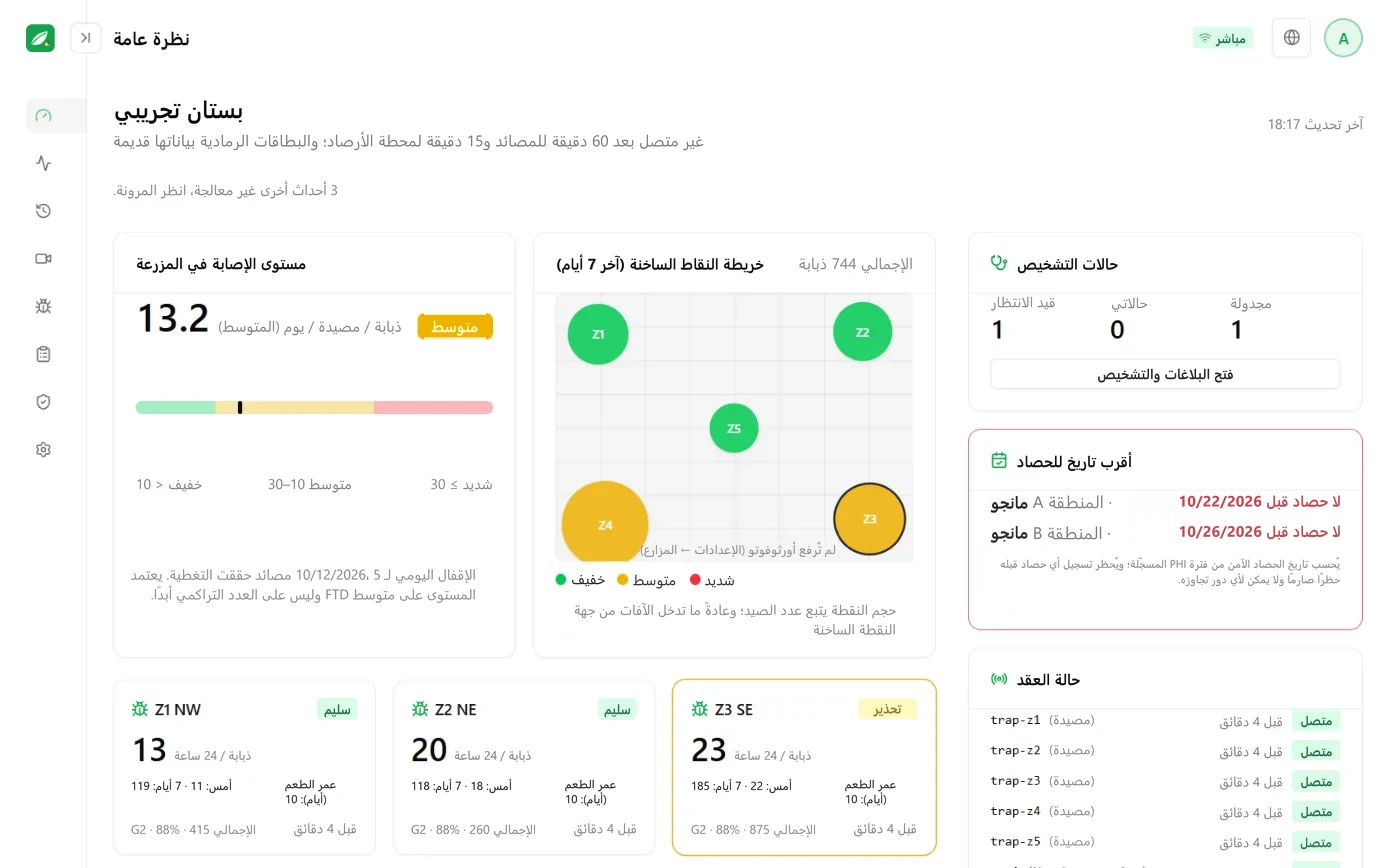 شاشة النظرة العامة للمراقبة: شدة الإصابة على مستوى المزرعة، وبطاقات أعداد الذباب المصطاد لكل نقطة مصيدة، وخريطة النقاط الساخنة، وملخص محطة الأرصاد