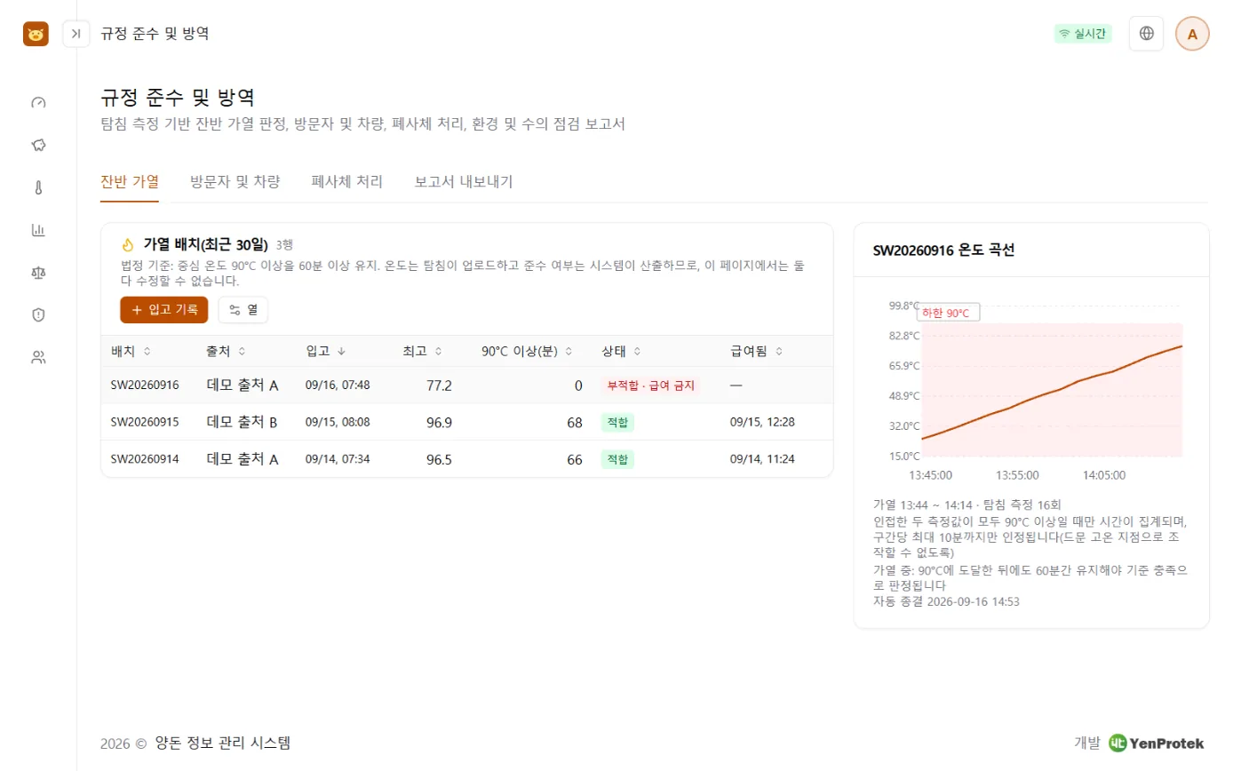 법규와 차단 방역 화면: 잔반 가열 처리 배치 목록과 선택한 배치의 온도 곡선, 기준 충족 또는 미충족 표시