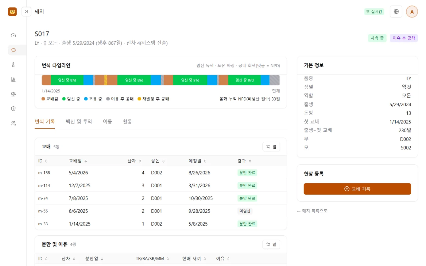 모돈 개체 화면: 기본 정보, 색으로 구분된 번식 타임라인, 교배·분만·이유 기록 표