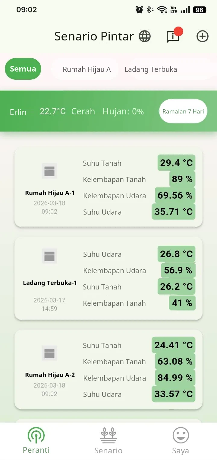 Halaman peranti App FarmerPack: bacaan masa nyata suhu dan kelembapan tanah serta udara bagi setiap zon ladang, dan cuaca setempat