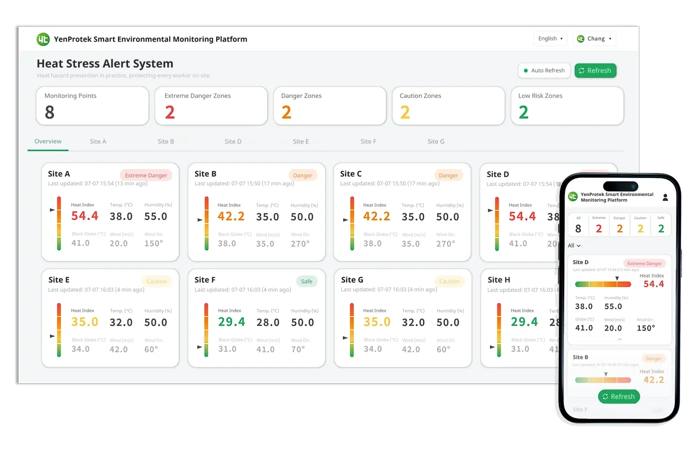 YenProtek smart environmental monitoring platform, heat stress alert system command center: real-time dashboard of heat index, temperature, humidity, black globe temperature, and wind speed across multiple sites