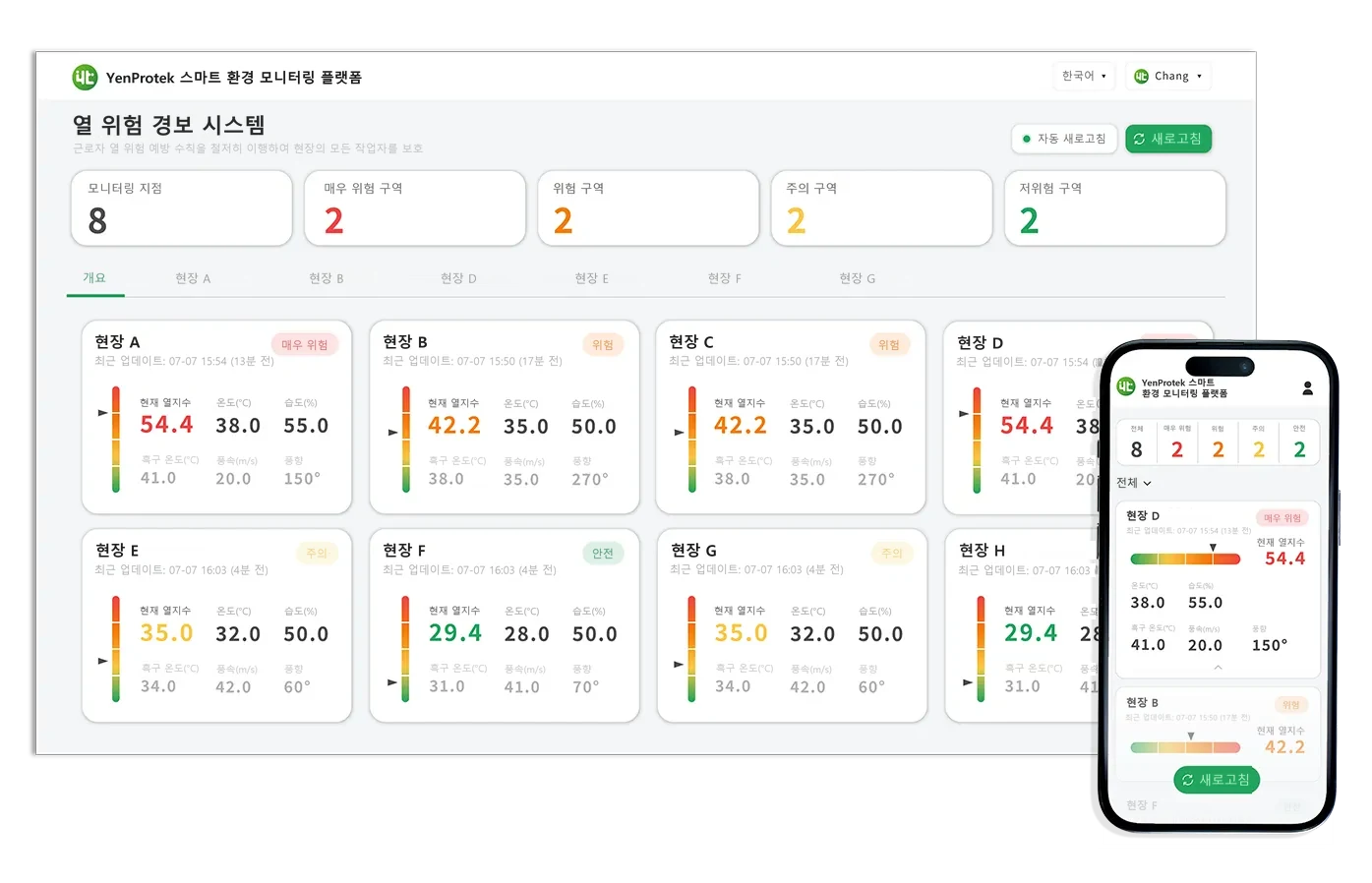 YenProtek 스마트 환경 모니터링 플랫폼 열 위험 경보 시스템 관제 센터: 여러 현장의 열 지수, 온습도, 흑구 온도, 풍속 실시간 대시보드