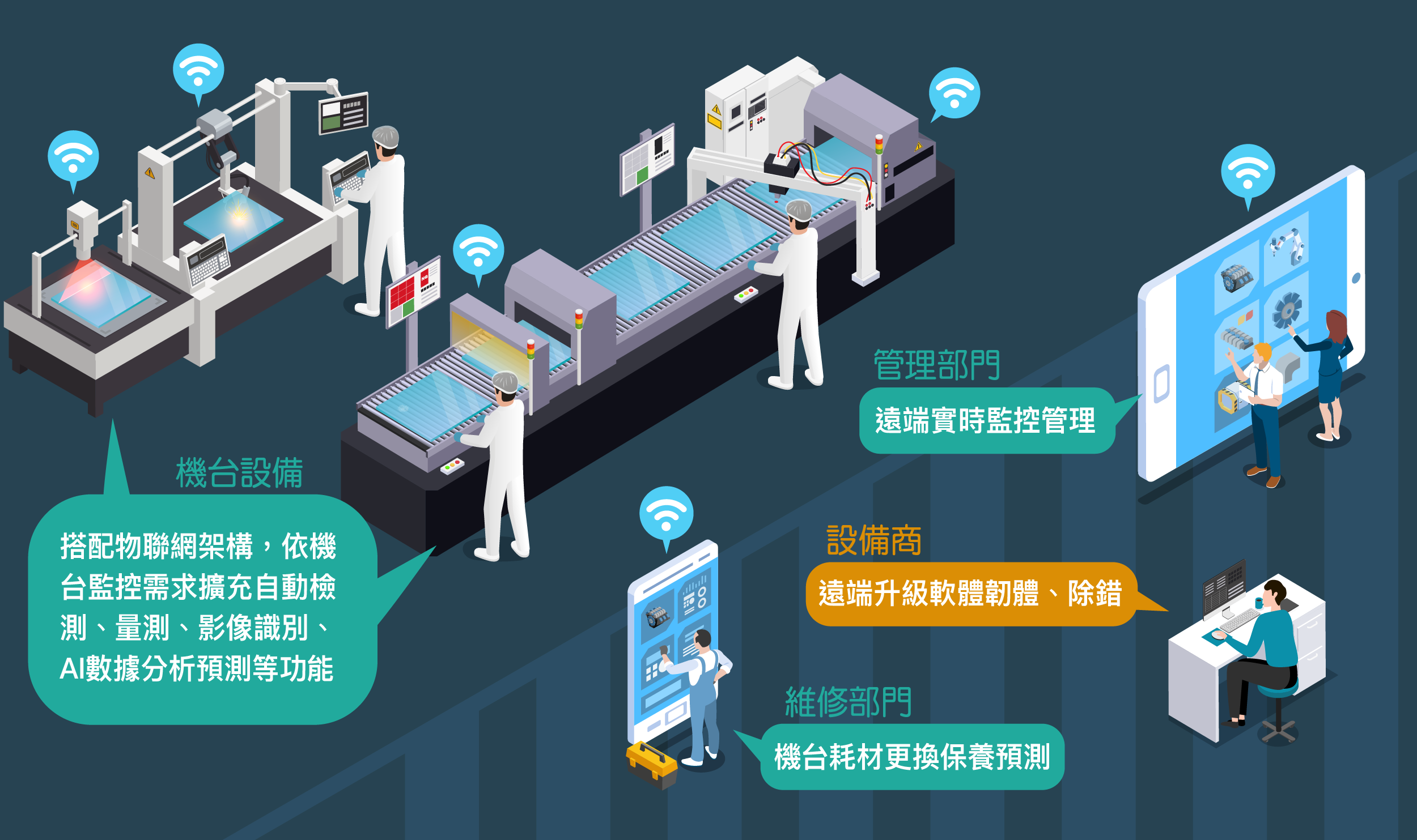 物聯網機台升級