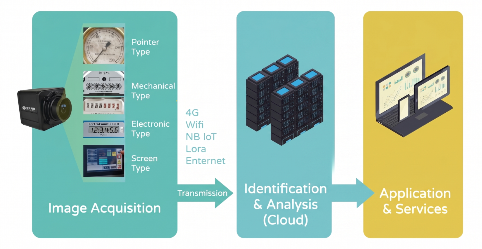 Monitor-Fairy System Architecture