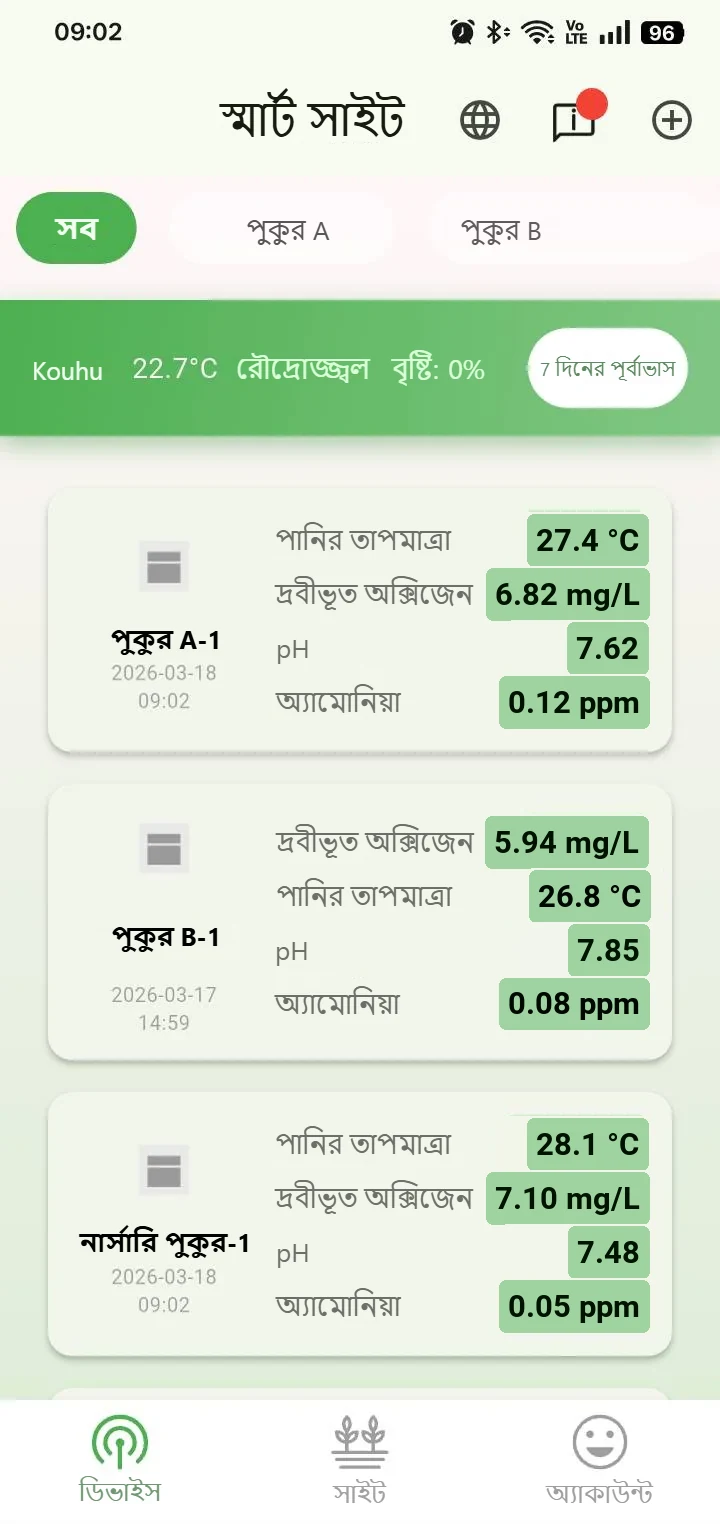 YenProtek অ্যাপের ডিভাইস স্ক্রিন: প্রতিটি সাইটের রিয়েল টাইম মান ও স্থানীয় আবহাওয়া (নমুনা ডেটা)