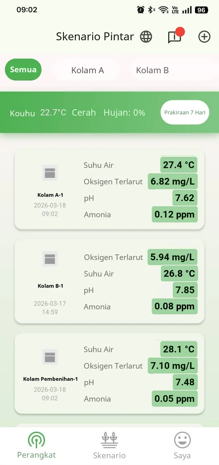 Halaman perangkat aplikasi YenProtek: nilai real-time setiap lokasi beserta cuaca setempat (data contoh)