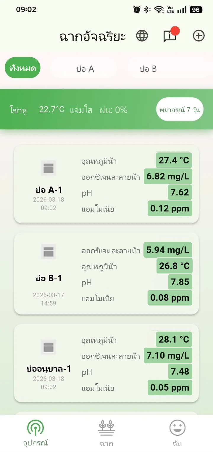 หน้าอุปกรณ์ใน App ของ YenProtek: ค่าเรียลไทม์ของแต่ละพื้นที่ พร้อมสภาพอากาศท้องถิ่น (ข้อมูลตัวอย่าง)