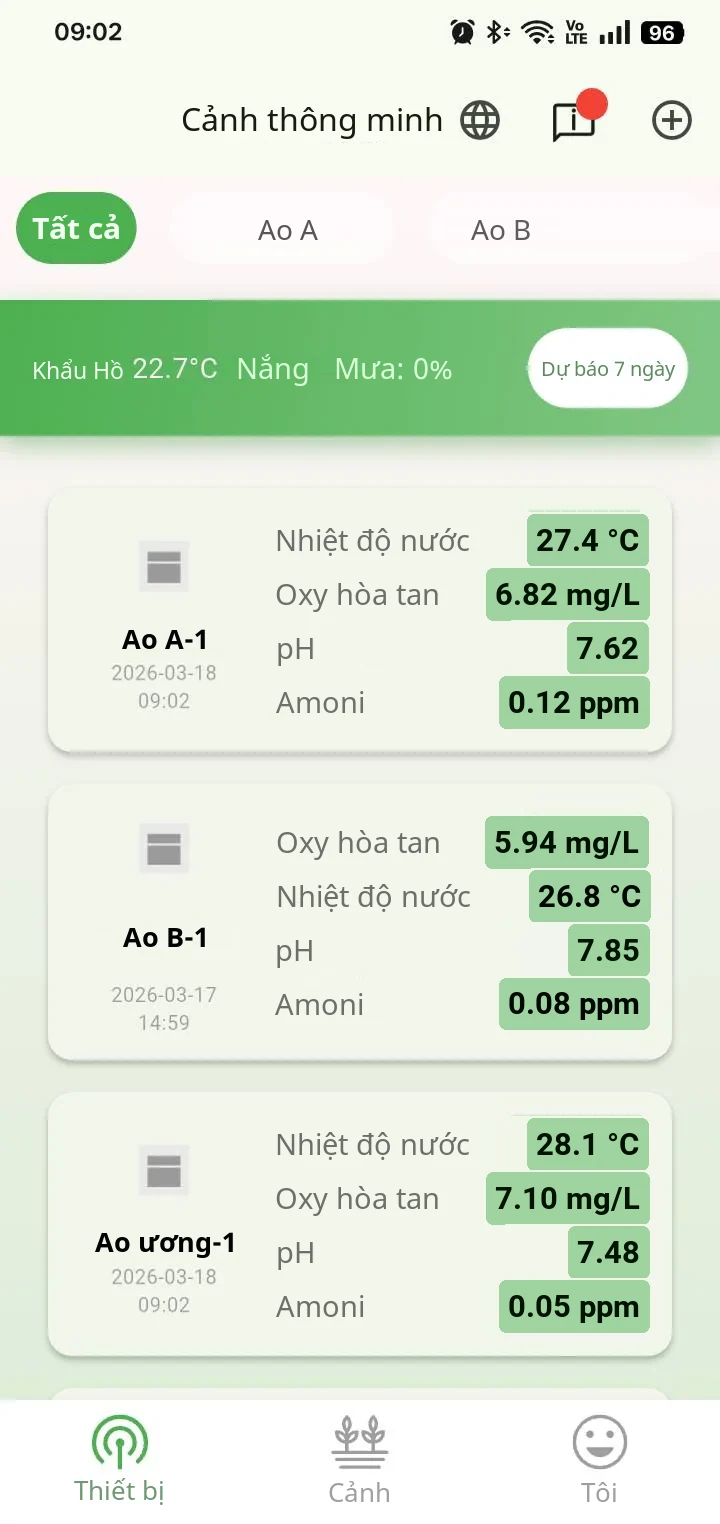 Trang thiết bị trên App YenProtek: giá trị tức thời của từng địa điểm cùng thời tiết địa phương (dữ liệu mẫu)