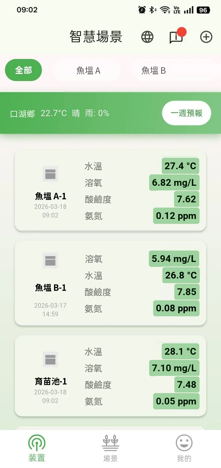 延電 App 裝置頁：各場域的即時數值與當地天氣（範例資料）