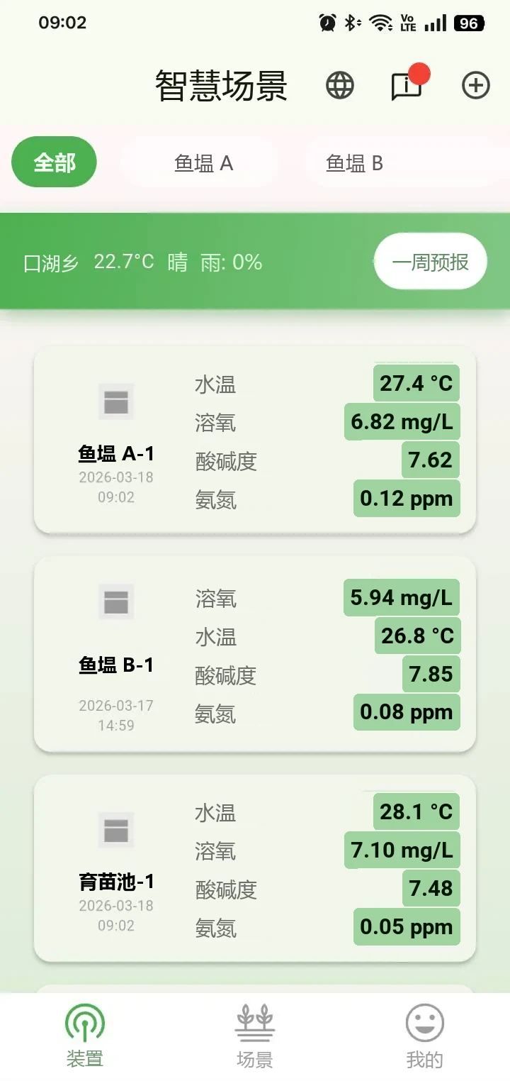 延电 App 设备页：各场地的实时数值与当地天气（示例数据）