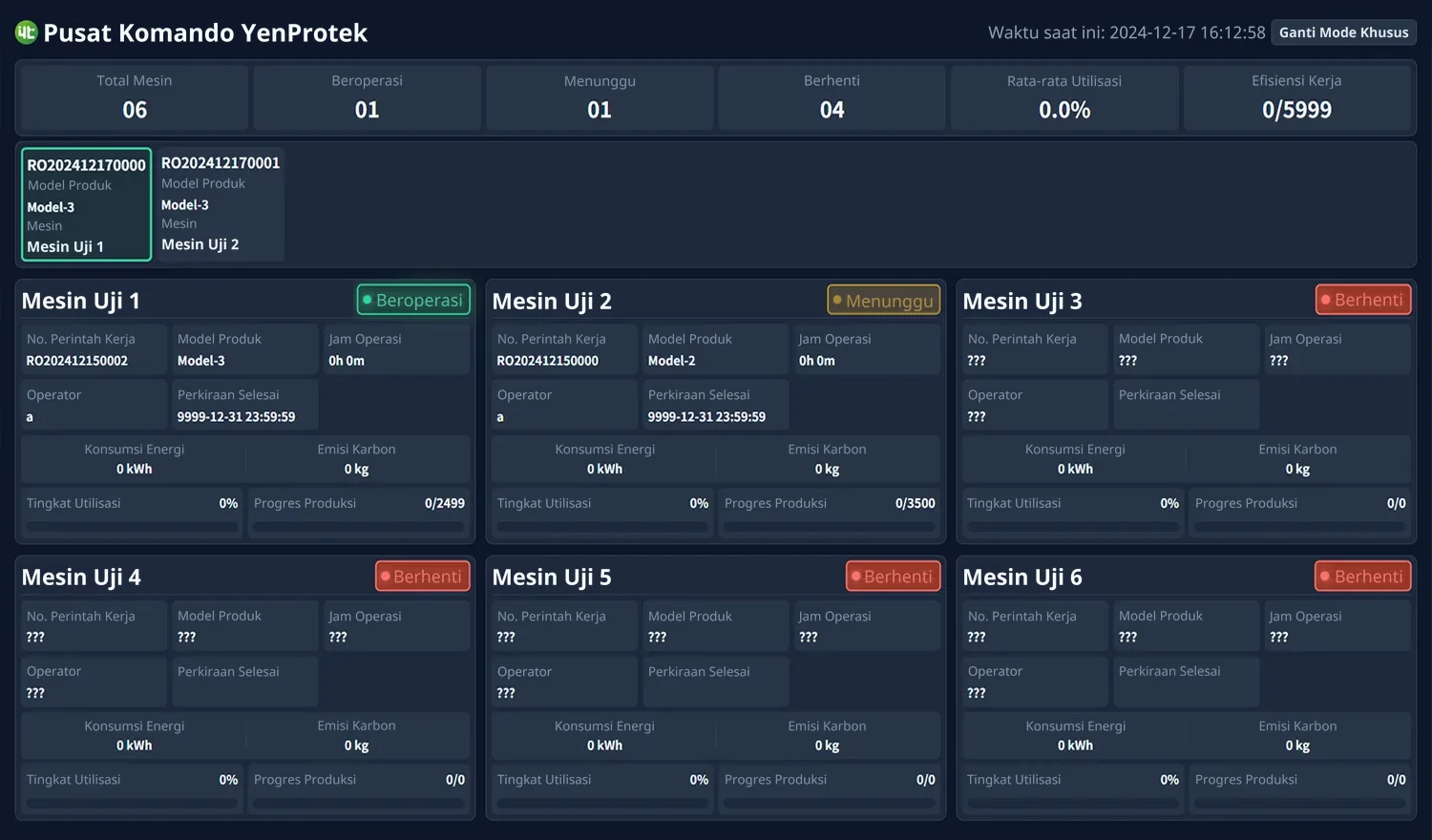 Sistem Pemantauan Utilisasi Mesin - Papan display elektronik Pusat Komando