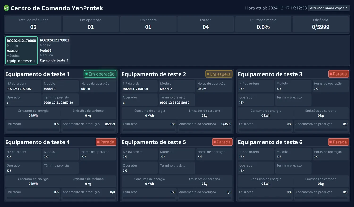 Painel do Centro de Comando do sistema de monitoramento da utilização de máquinas