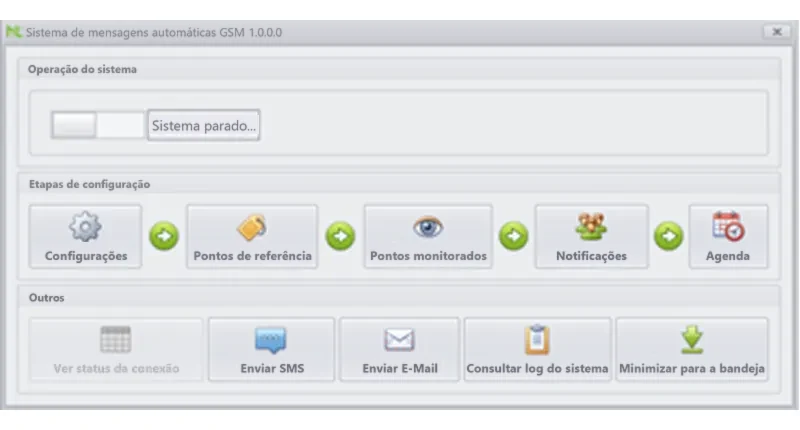 Alarmes de anomalias de UPS por SMS e Email