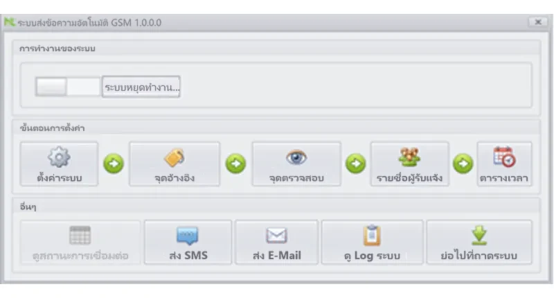 การแจ้งเตือนความผิดปกติของ UPS ผ่าน SMS และ E-Mail