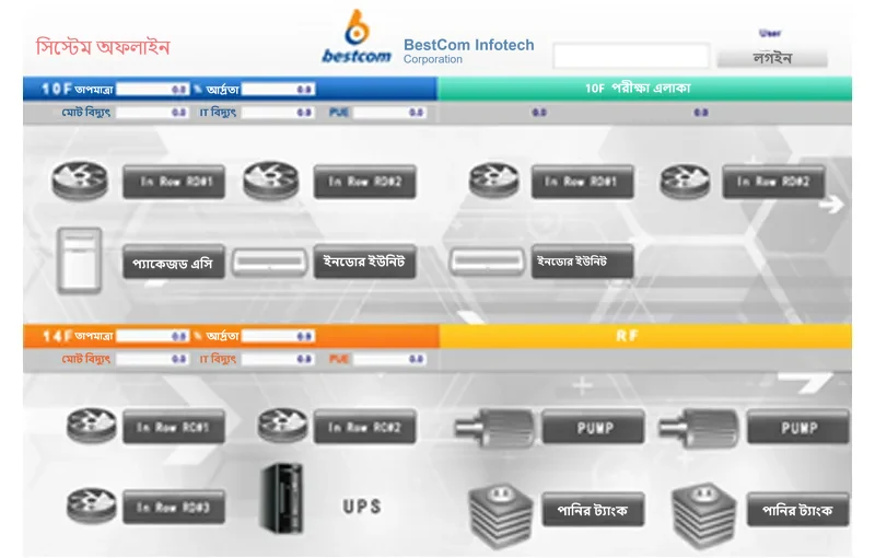 XX Technology কোম্পানির সার্ভার রুম পরিবেশ পর্যবেক্ষণ