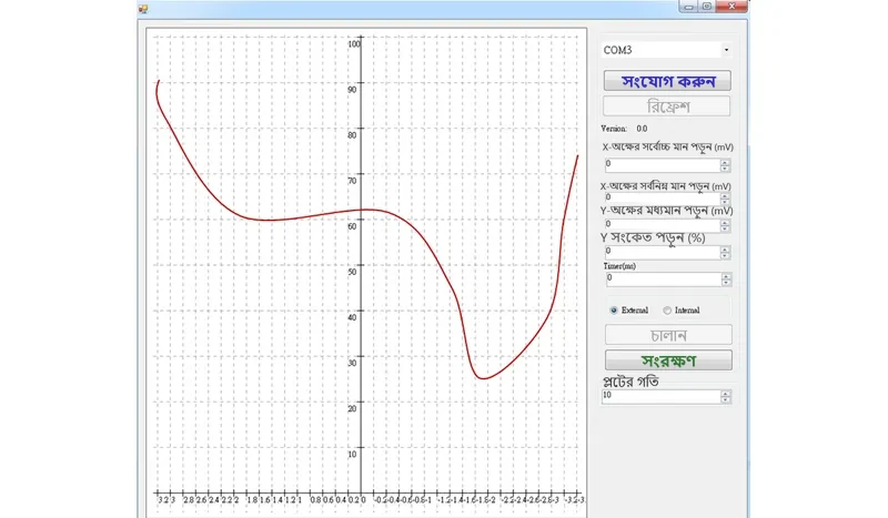 সিগন্যাল পরীক্ষা মেশিন