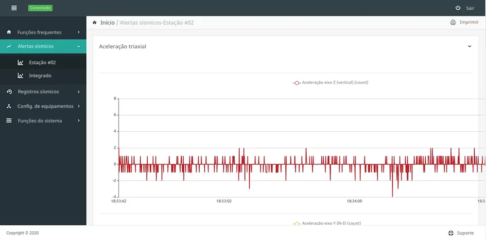 Interface web do sistema inteligente de monitoramento e alarme sísmico